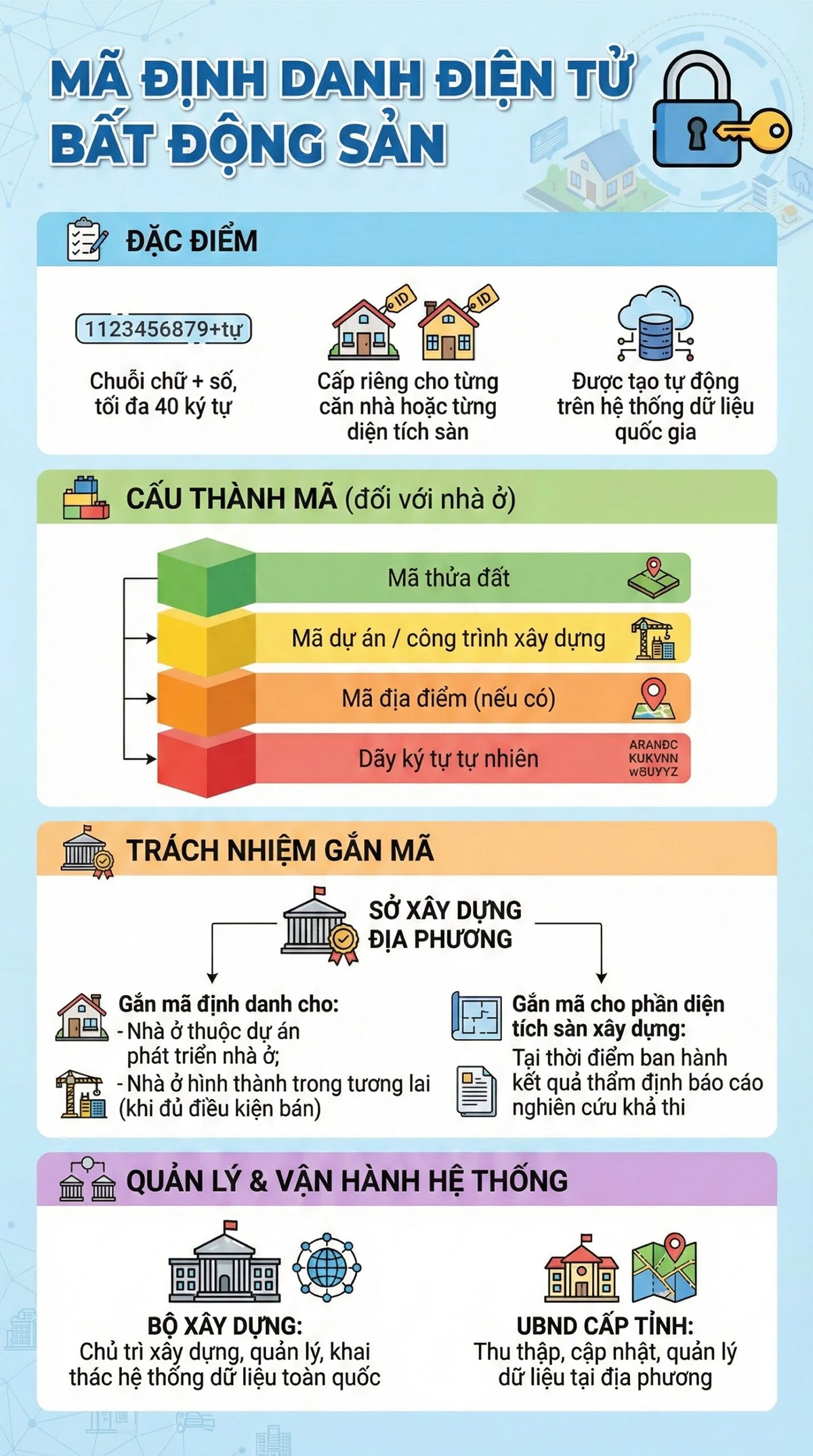 Nghị định 357/2025/NĐ-CP: Bất động sản có mã định danh từ 01/03/2026