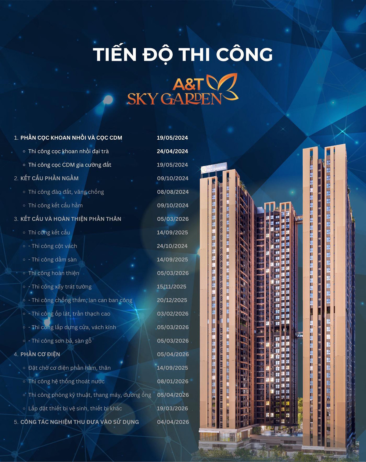 Tiến độ xây dựng dự án A&T Sky Garden tháng 05/2026